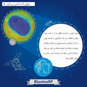 sentinel5p